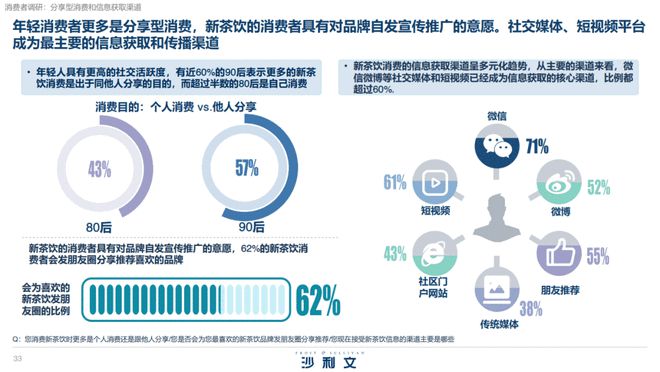 蜜雪冰城“出圈”引动新茶饮品牌的疯狂内卷无硝烟战争持续多久(图9)