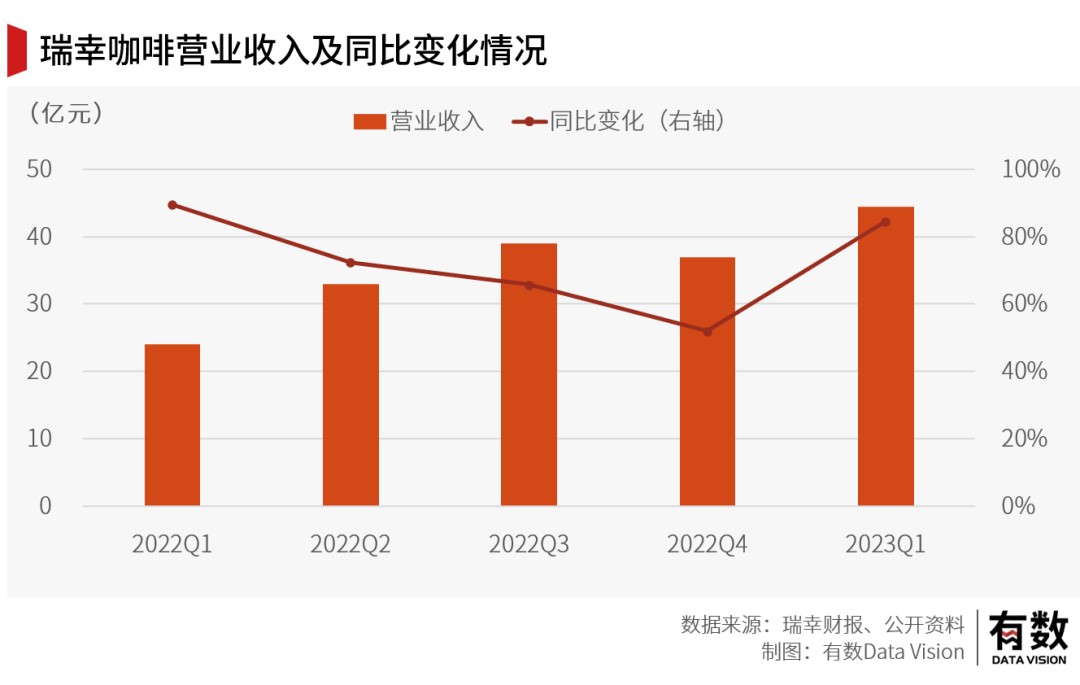 TVT体育官方网站当瑞幸咖啡加入万店连锁俱乐部(图1)