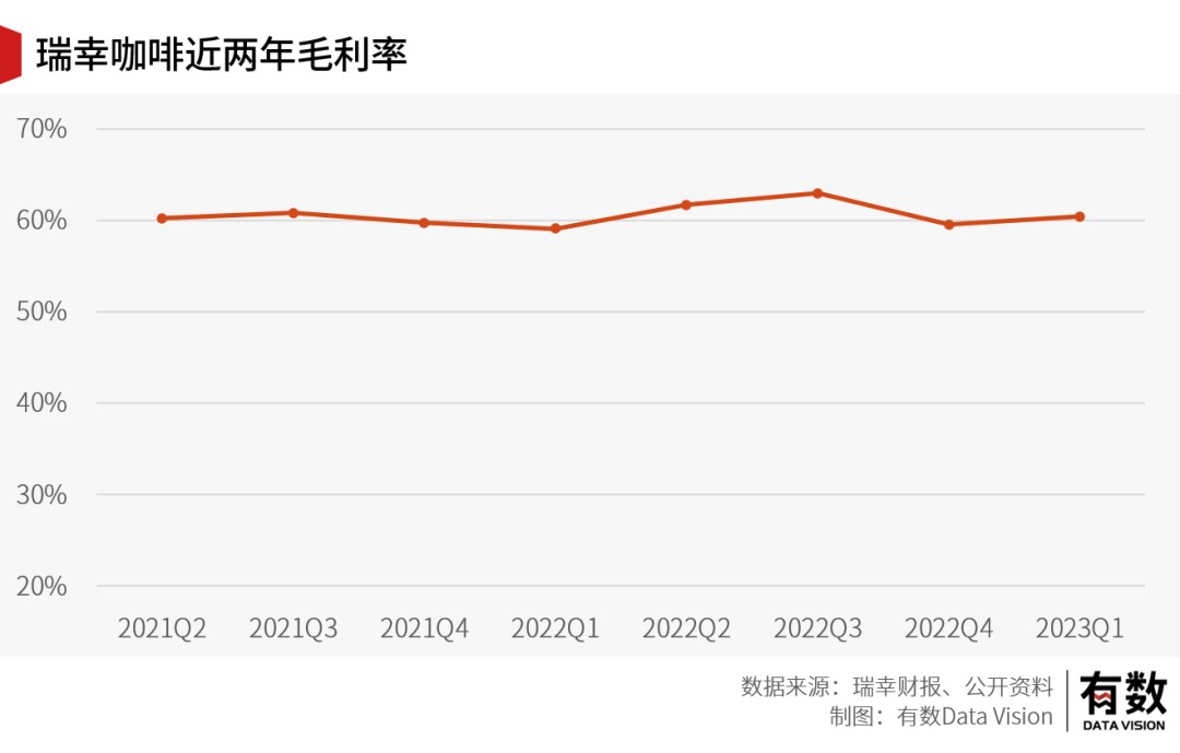 TVT体育官方网站当瑞幸咖啡加入万店连锁俱乐部(图8)