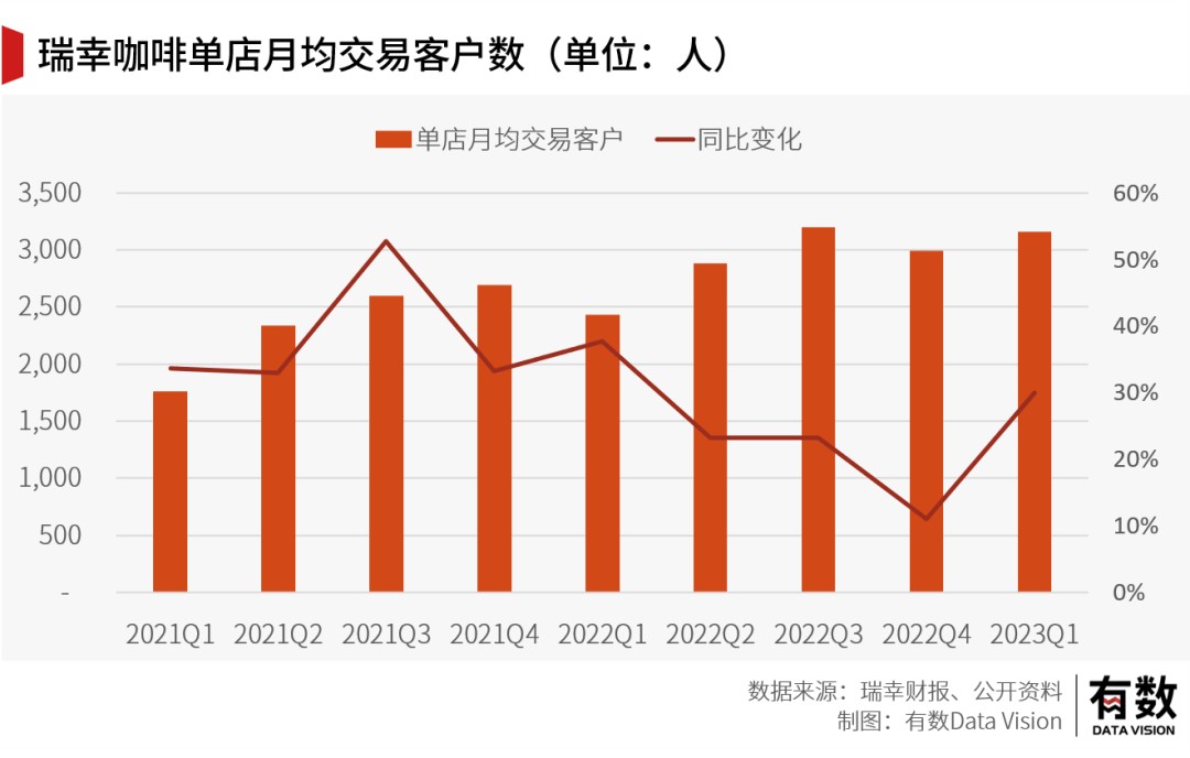 TVT体育官方网站当瑞幸咖啡加入万店连锁俱乐部(图6)