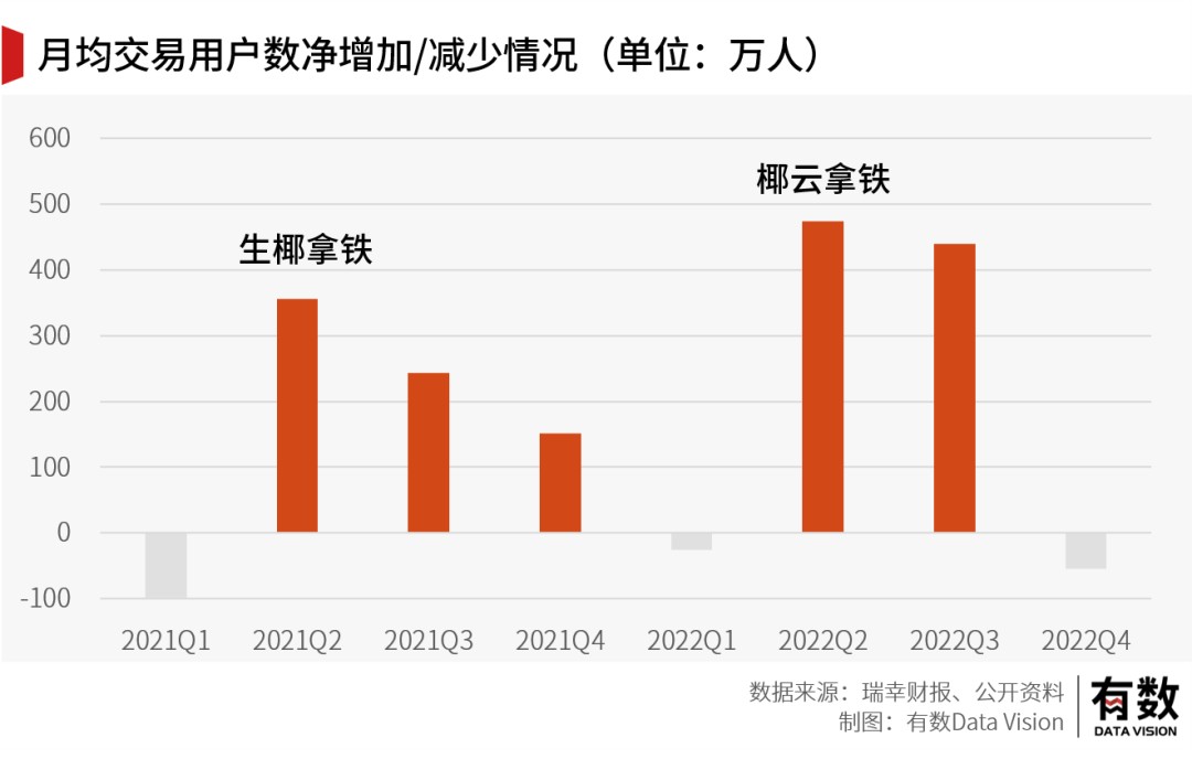 TVT体育官方网站当瑞幸咖啡加入万店连锁俱乐部(图7)