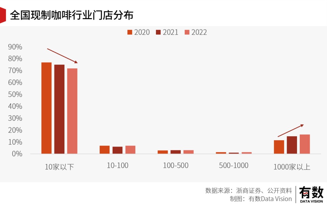 TVT体育官方网站当瑞幸咖啡加入万店连锁俱乐部(图10)