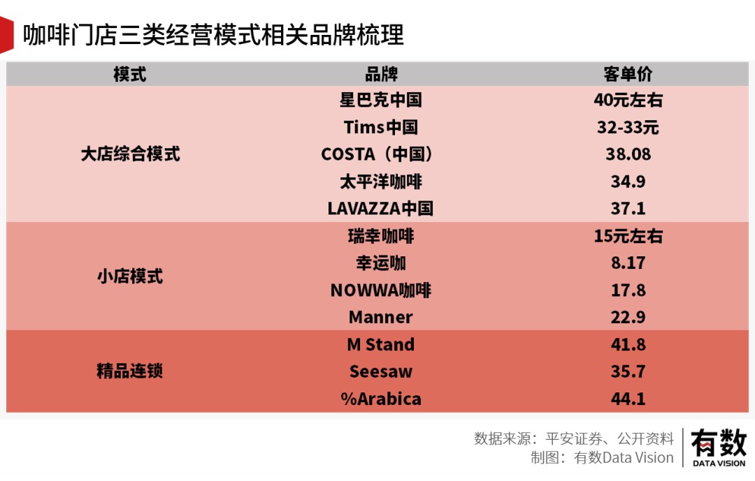 TVT体育官方网站当瑞幸咖啡加入万店连锁俱乐部(图11)