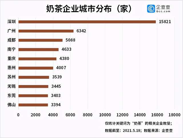 TVT体育app下载九成奶茶店亏损背后：今年前4月我国奶茶相关企业新增284万家(图2)