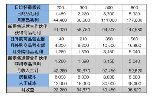 TVT体育app下载瑞幸又开放加盟了是“馅饼”还是“陷阱”？(图2)