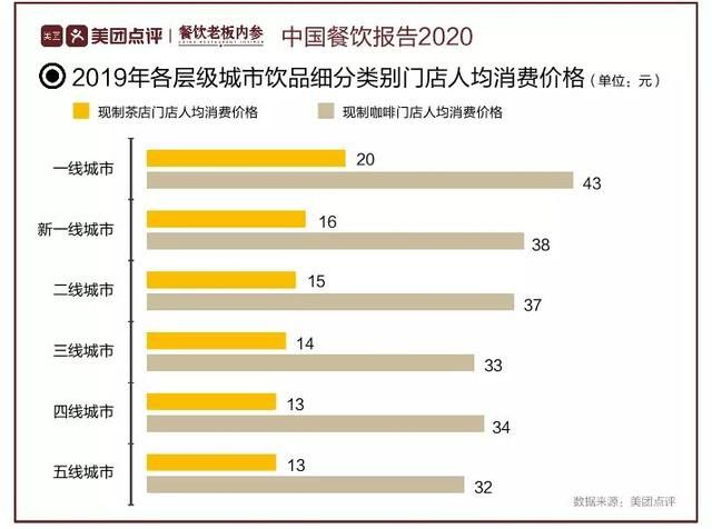 TVT体育app下载瑞幸又开放加盟了是“馅饼”还是“陷阱”？(图12)