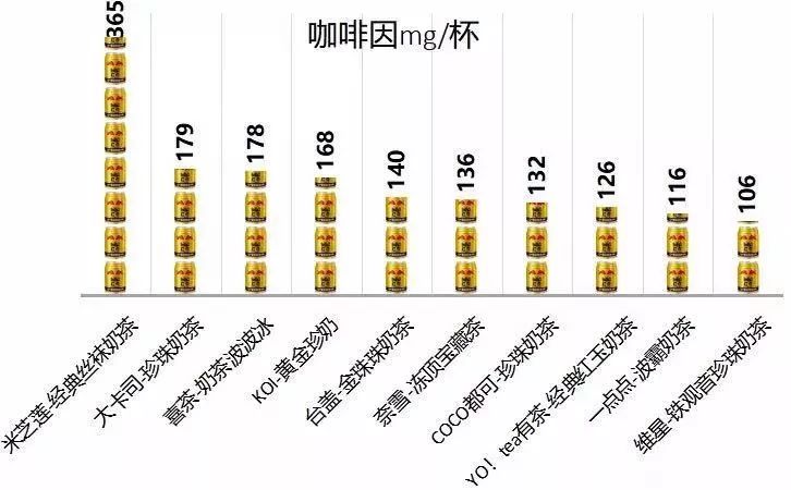 喝奶茶小心咖啡因？专家：还有糖和脂肪！(图2)