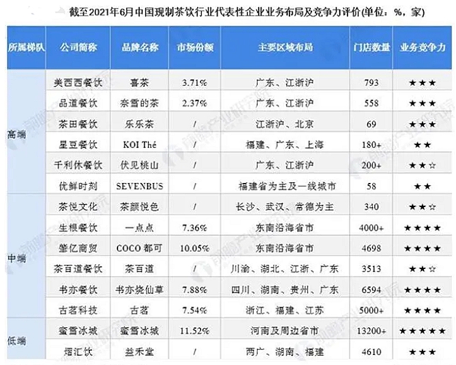 蜜雪冰城SWOT分析(图1)