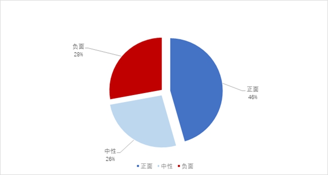 蜜雪冰城SWOT分析(图7)