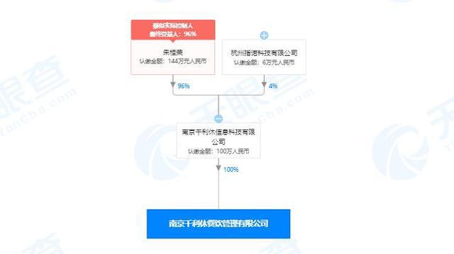 网红饮品大杯约13是空的 引发网友吐槽(图1)