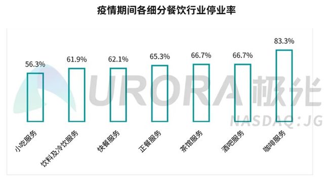 TVT体育奶茶店里排长队咖啡市场静悄悄(图2)