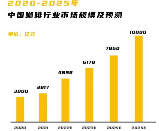 TVT体育app下载咖啡「江湖」：从1999到2023(图1)