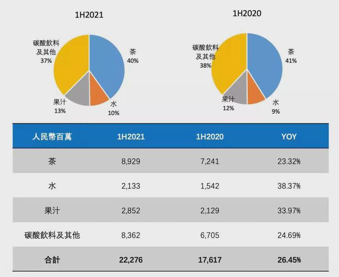 咖啡奶茶化与奶茶即饮化产品还可以怎么演进？(图4)