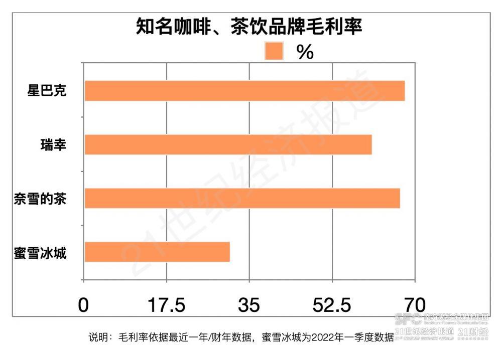 TVT体育官方网站飞天茅台味咖啡、奶茶来了：茅台想成为年轻人的新社交货币(图4)