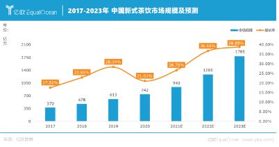 为你“续命”的“奈雪们”靠什么为自己“续杯”？(图1)