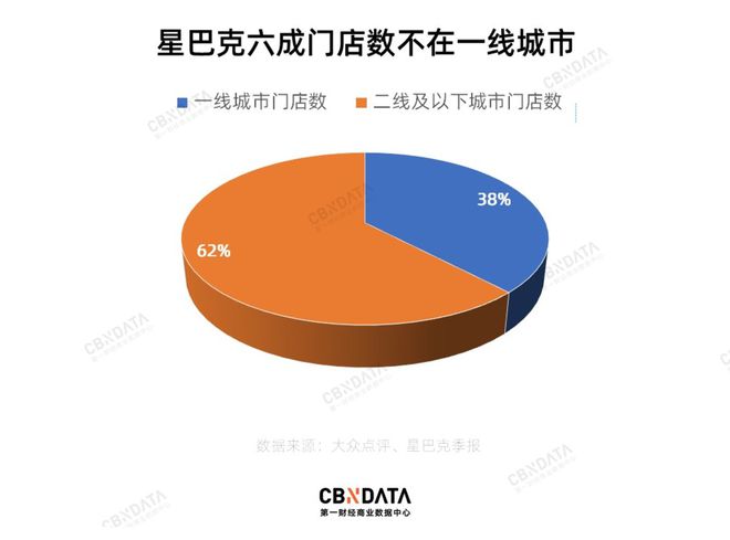 TVT体育官方网站中国咖啡市场真的见顶了吗？(图4)