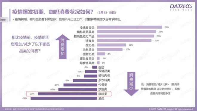 TVT体育官方网站中国咖啡市场真的见顶了吗？(图3)