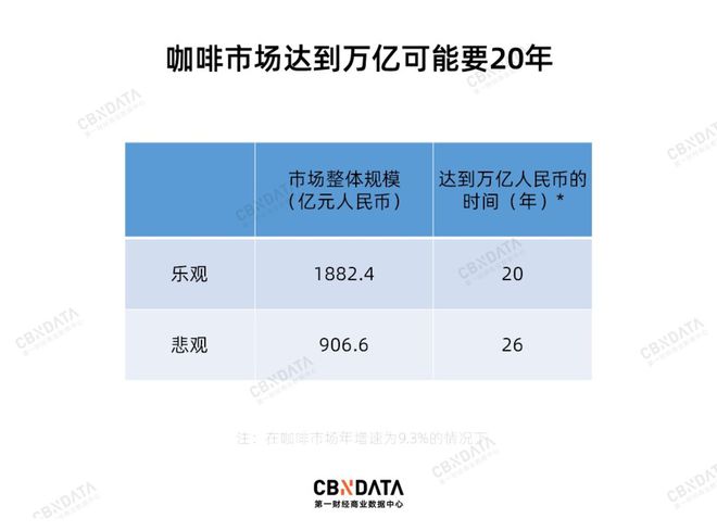 TVT体育官方网站中国咖啡市场真的见顶了吗？(图2)