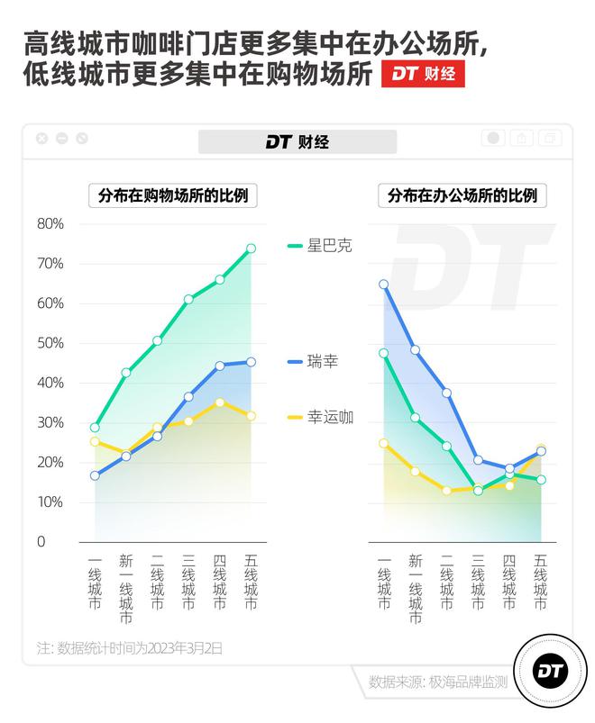 TVT体育35元一杯的县城咖啡我快高攀不起了(图5)