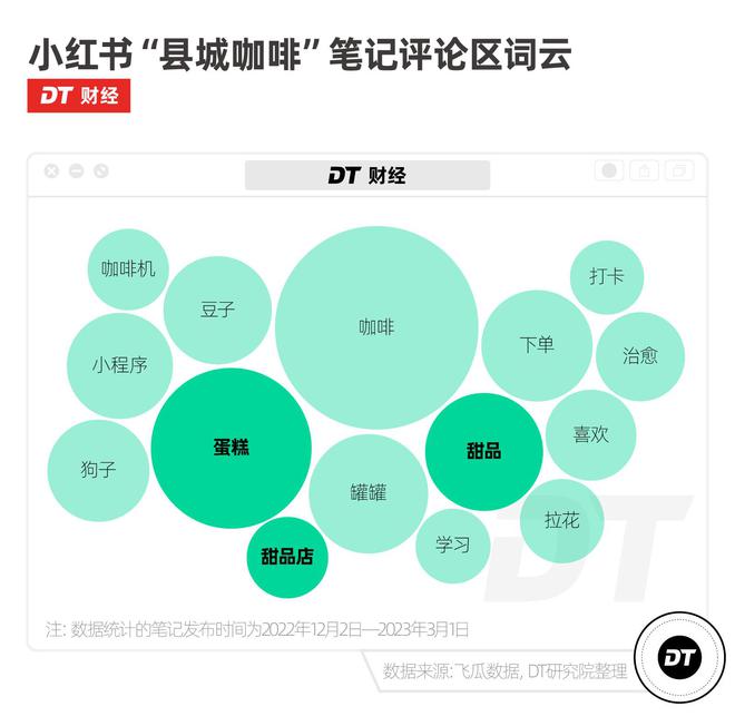 TVT体育35元一杯的县城咖啡我快高攀不起了(图4)