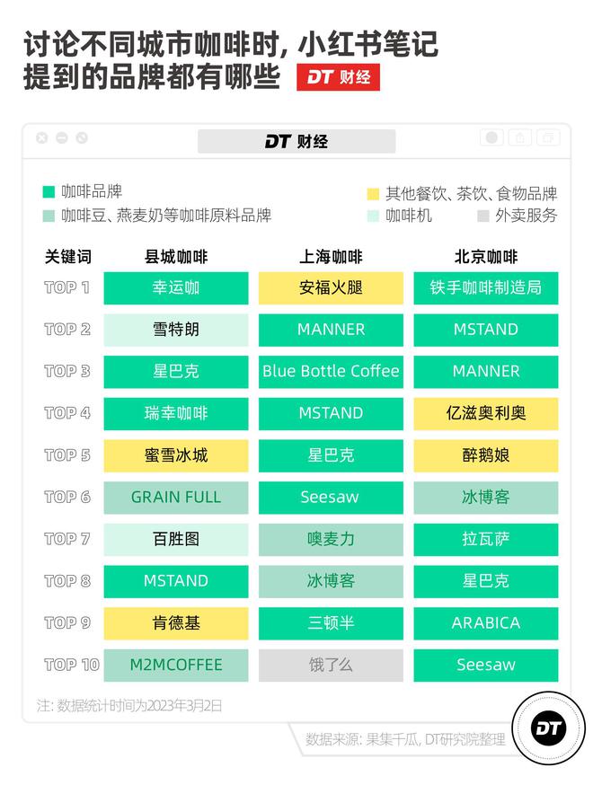 TVT体育35元一杯的县城咖啡我快高攀不起了(图3)