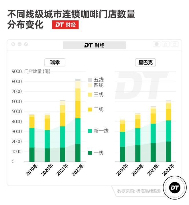 TVT体育35元一杯的县城咖啡我快高攀不起了(图2)