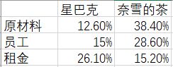 TVT体育app下载内地奶茶热香港为何遇冷(图3)