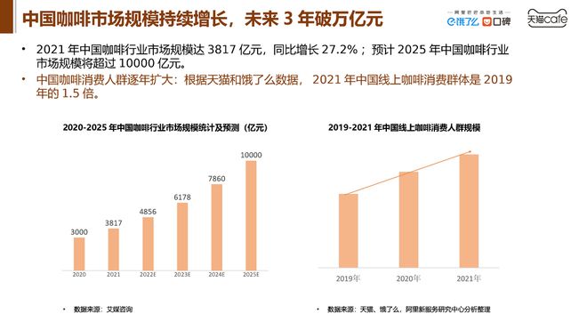 茶颜悦色正式卖咖啡靠中式复古风一炮而红！(图7)