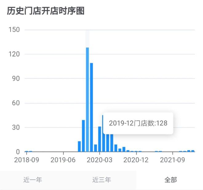 探访瑞幸咖啡旗下品牌小鹿茶(图2)