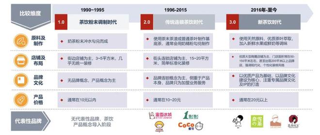 探访瑞幸咖啡旗下品牌小鹿茶(图3)