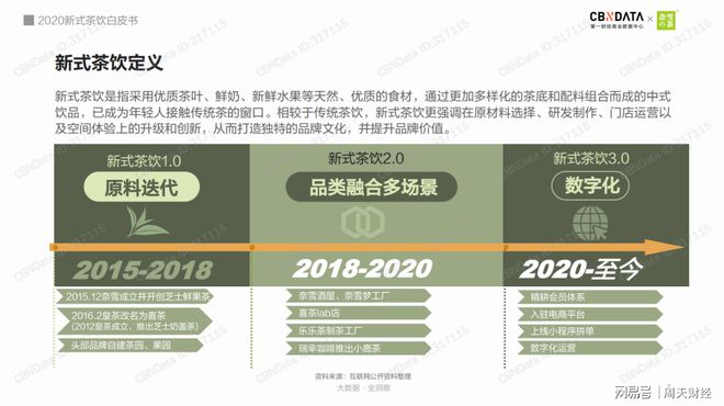 创立五年估值超100亿为何TA是新式茶饮的代言人？(图1)