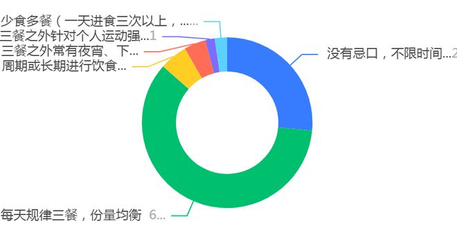 TVT体育app下载也爱喝咖啡奶茶？也怕看体检报告？医务人员日常是这样保养的…(图3)