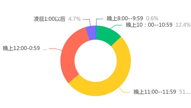 TVT体育app下载也爱喝咖啡奶茶？也怕看体检报告？医务人员日常是这样保养的…(图5)