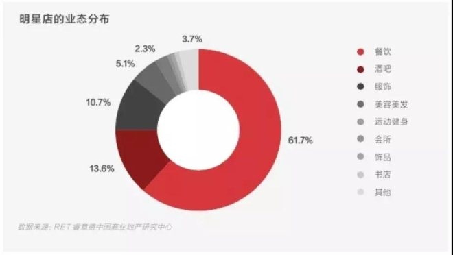 用户登录(图5)