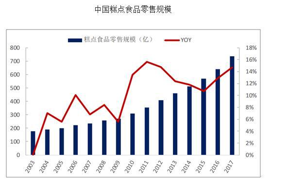 太原西点烘焙学校_西点学习 培训_女生学西点优势 太原三桥职校(图3)