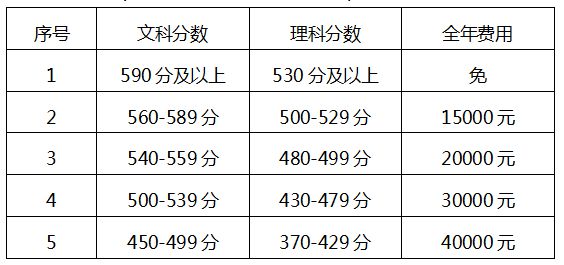 贵阳这所创办超10年的好学校招生了！高一160人！还招高考复读生！(图1)