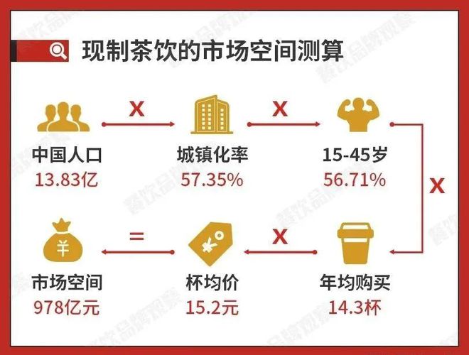 2020中国十大茶饮品牌揭晓：下沉市场成大势所趋(图1)