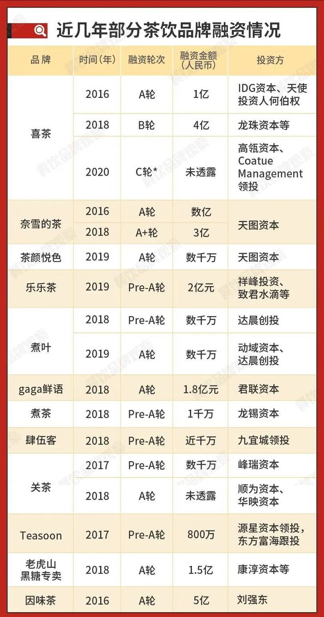 2020中国十大茶饮品牌揭晓：下沉市场成大势所趋(图6)