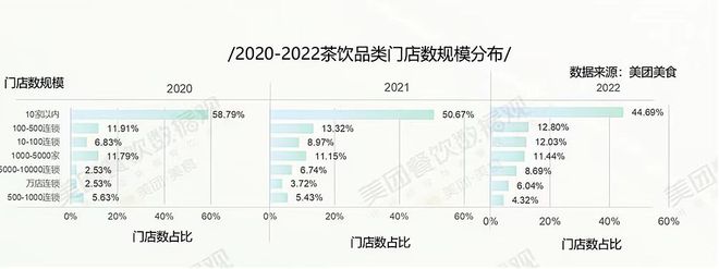 2022中国新茶饮百强榜发布：蜜雪冰城一骑绝尘为唯一万店品牌(图2)