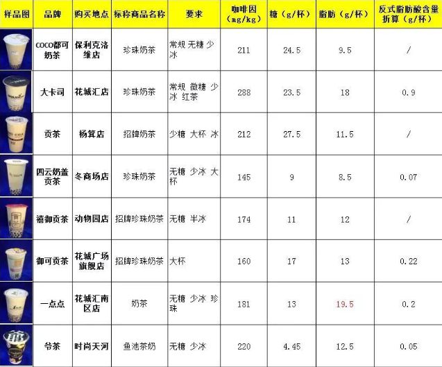 TVT体育官方网站风靡大江南北的饮料正在悄悄“毁掉”你的健康来看看怎么回事(图4)