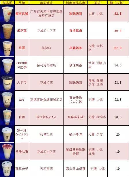 TVT体育官方网站风靡大江南北的饮料正在悄悄“毁掉”你的健康来看看怎么回事(图5)