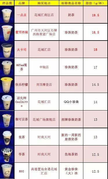 TVT体育官方网站风靡大江南北的饮料正在悄悄“毁掉”你的健康来看看怎么回事(图8)