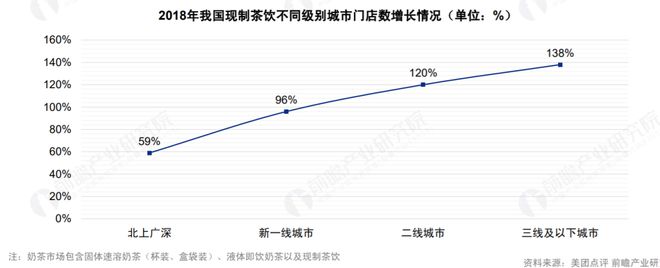 我的天拿锄头喝奶茶奶茶卖到了田间地头……(图2)