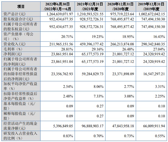 TVT体育官方网站A股申购 奈雪供应商田野股份(832023BJ)开启申购 20(图2)