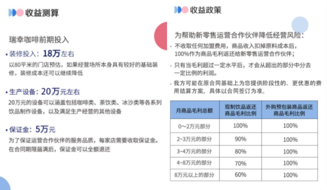 TVT体育官方网站库迪追着瑞幸开店：下沉再下沉低门槛吸引加盟商(图3)