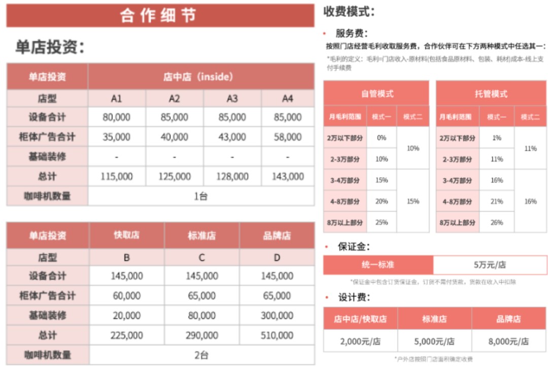 TVT体育官方网站库迪追着瑞幸开店：下沉再下沉低门槛吸引加盟商(图2)