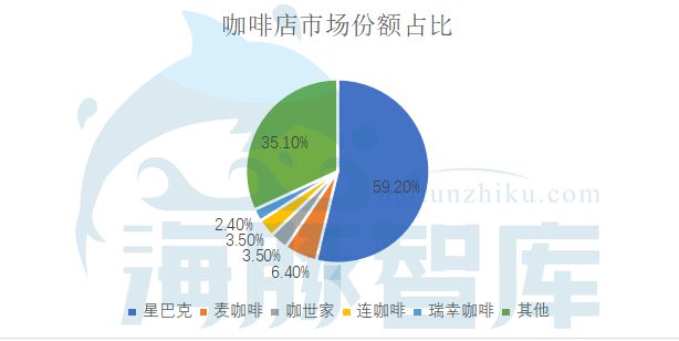 TVT体育app下载继瑞幸“扑街”后星巴克又遇到了“中年危机”(图6)