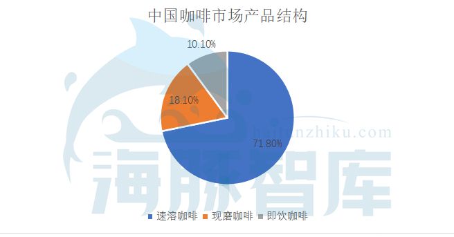 TVT体育app下载继瑞幸“扑街”后星巴克又遇到了“中年危机”(图5)