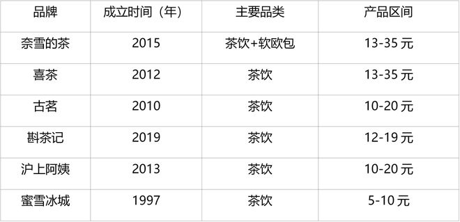 蜜雪冰城“农村包围城市”的胜利(图2)