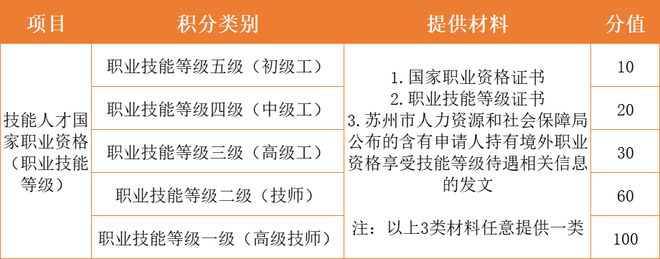 咖啡师、育婴员、茶艺师…苏州最新技能培训最高补贴1950(图2)